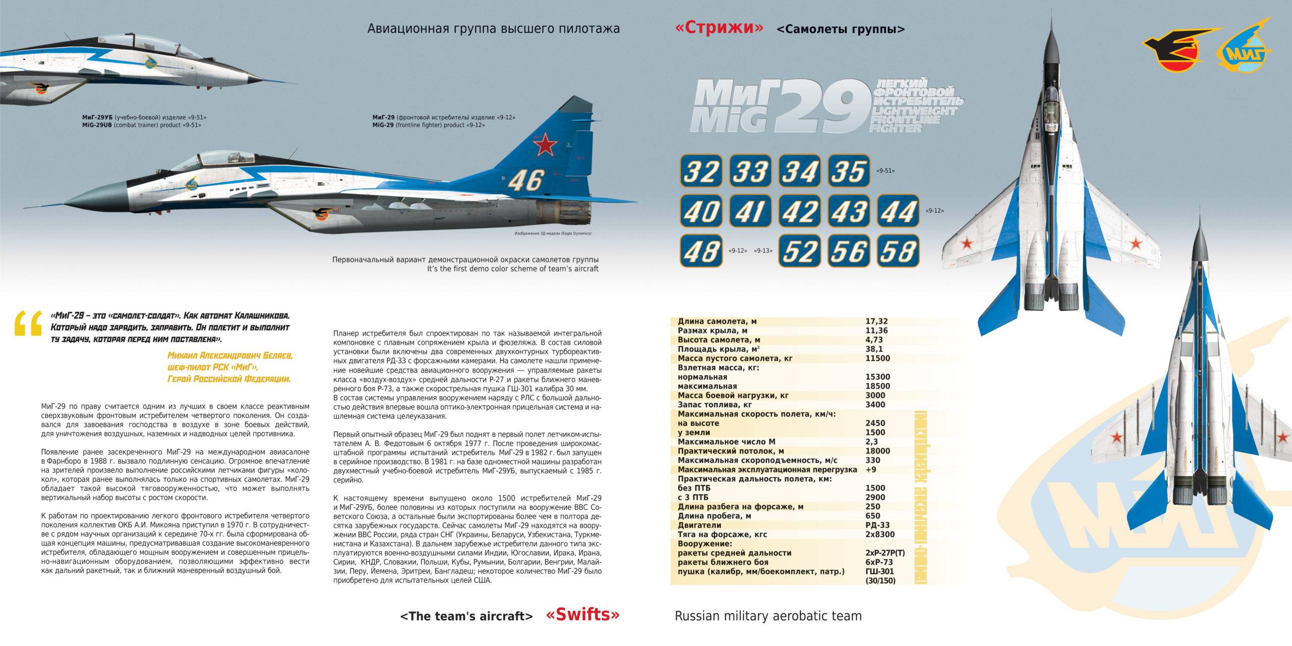 Миг-29: «точка опоры» российской авиации