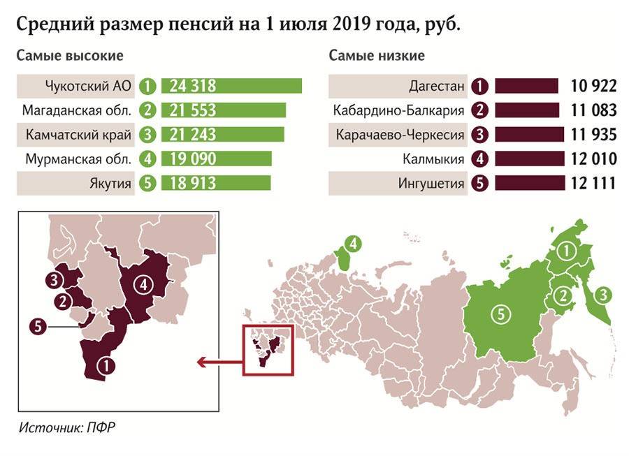 Пенсия в таиланде и что думаю тайцы про пенсию в россии