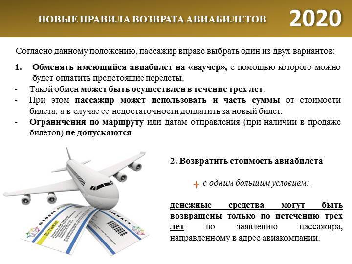 За сколько дней продают билеты. Возврат авиабилетов. Возврат билета на самолет. Возврат денег авиабилеты. Порядок возврата авиабилета.