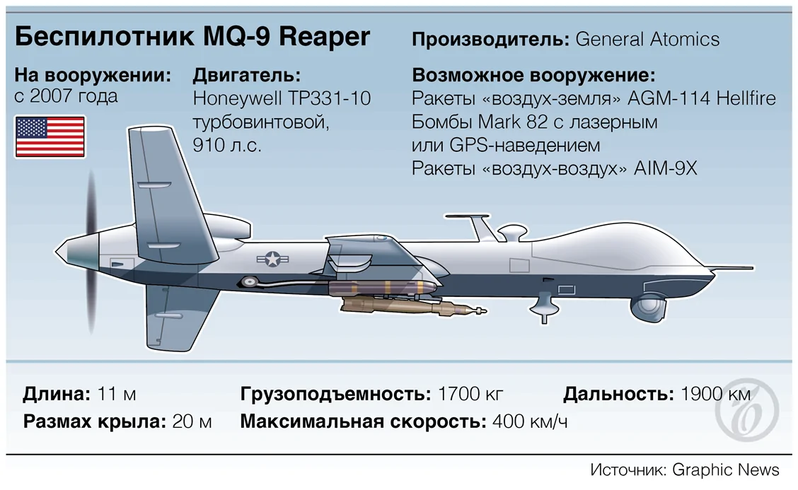 На какой высоте летают пассажирские самолеты