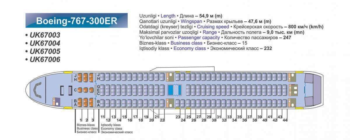 Схема салона и лучшие места в boeing 767-300er авиакомпании pegas fly