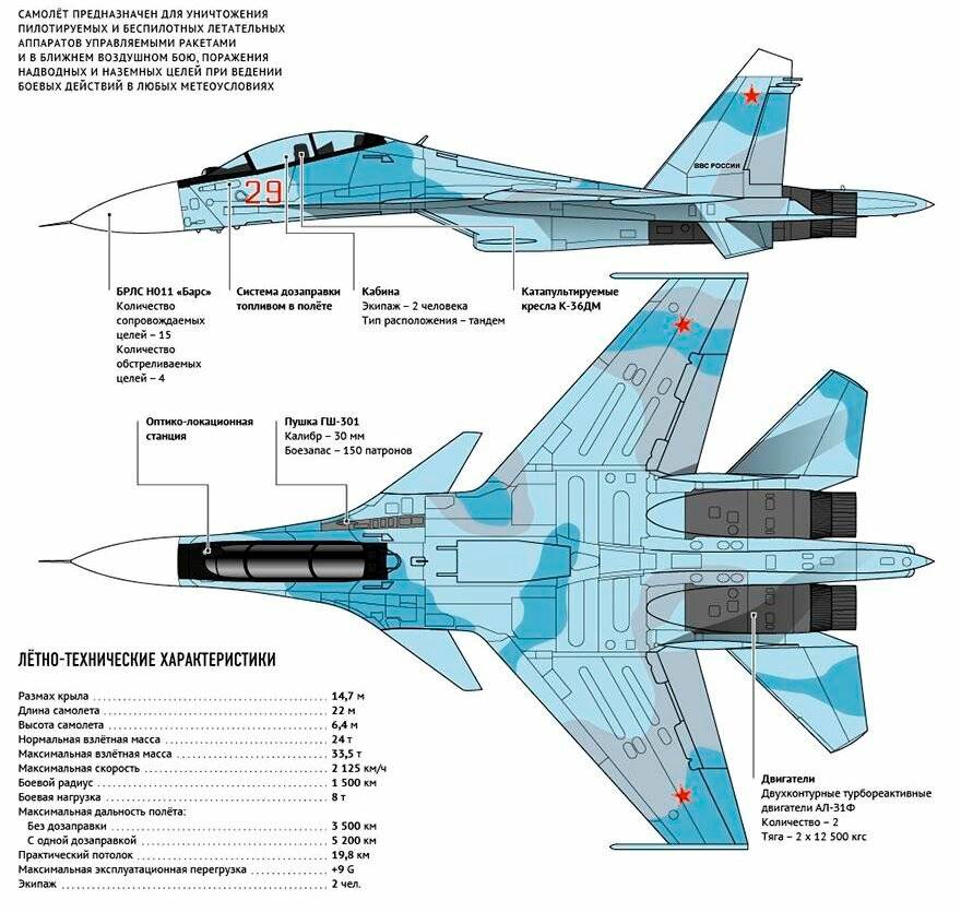 Истребитель су-35: фото, видео, характеристики
