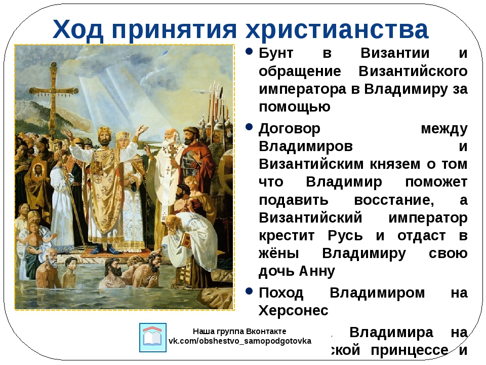 Какова была его религиозная политика.  988-Принятие христианства князем Владимиром. Охарактеризуйте принятие христианства на Руси.