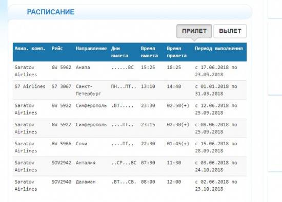 Туношна сочи расписание рейсов. Расписание аэропорта Туношна Ярославль. Расписание самолетов аэропорт Туношна. Расписание авиарейсов Туношна. Ярославль аэропорт Туношна рейсы.