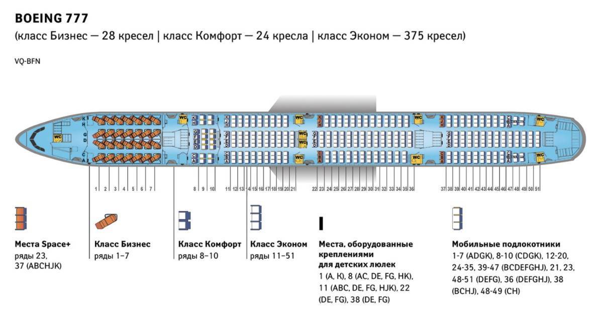Схема салона и лучшие места в самолете boeing 767-300 авиакомпании «норд винд»