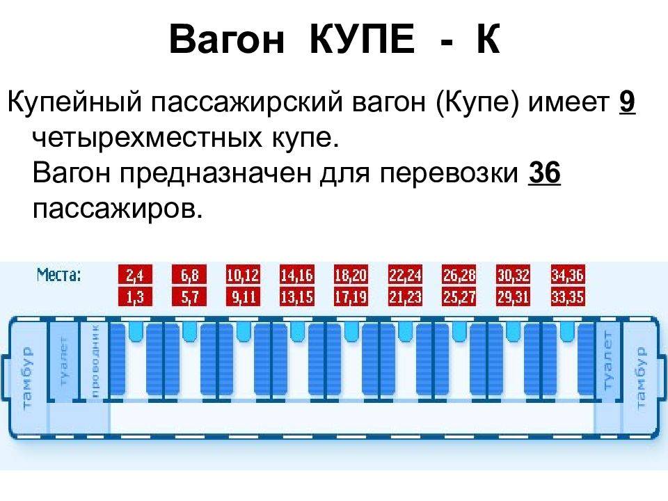 Поезда в китае