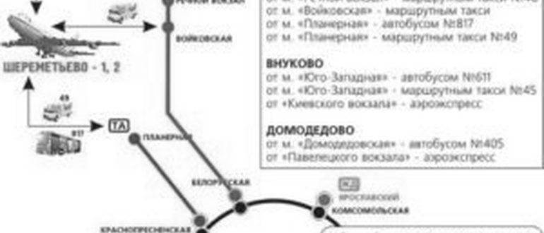 Как добраться от ленинградского вокзала до а/п внуково? - советы, вопросы и ответы путешественникам на трипстере