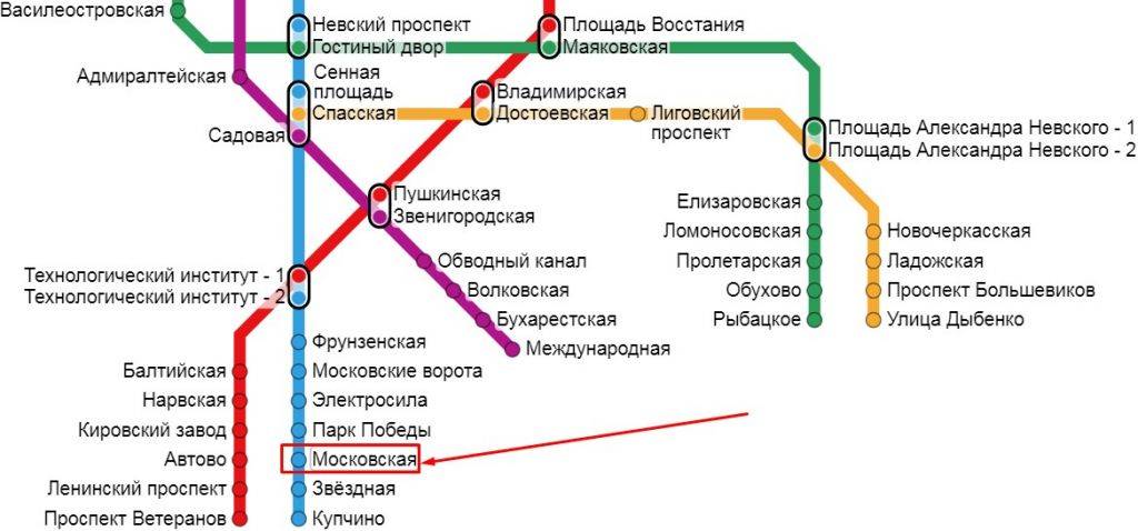 Как добраться из пулково в центр петербурга — ответ «тонкостей туризма»