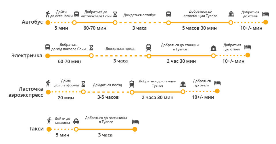 Краснодар — как доехать из аэропорта до автовокзалов