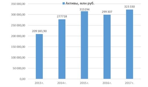Оао «аэрофлот» - годовой отчет 2012 - перечень офисов и представительств