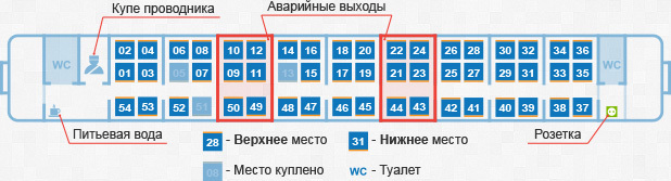 Плацкартный вагон. места в плацкартном вагоне: схема :: syl.ru