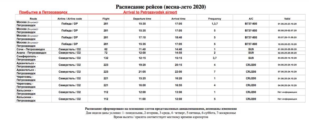 Аэропорт петрозаводск расписание рейсов на лето 2020 | авиакомпании и авиалинии россии и мира