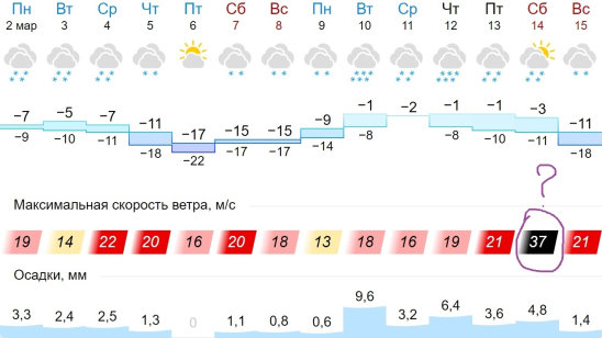 Точный прогноз аэропорт воркута. Воркута климат. Воркута погода. Климат Воркуты таблица. Воркута климат по месяцам.