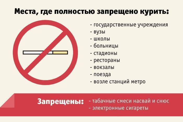 Что можно, а главное, что удобнее всего курить в поезде — iqos, электронные сигареты, вейп или обычные сигареты?