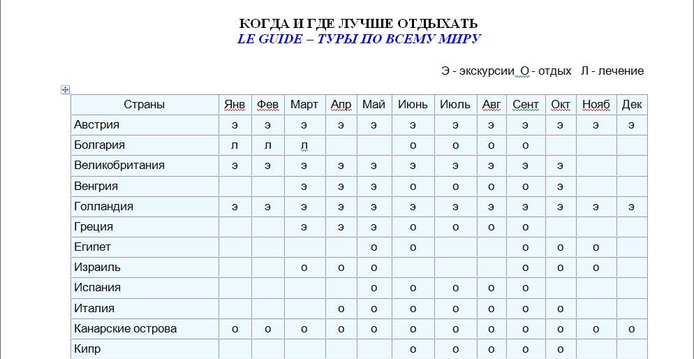 Когда лучше отдыхать на кубе по месяцам. Куда и когда лететь отдыхать. Когда лучше отдыхать. Куда лучше лететь отдыхать и когда. Сезонность отдыха в Египте по месяцам.