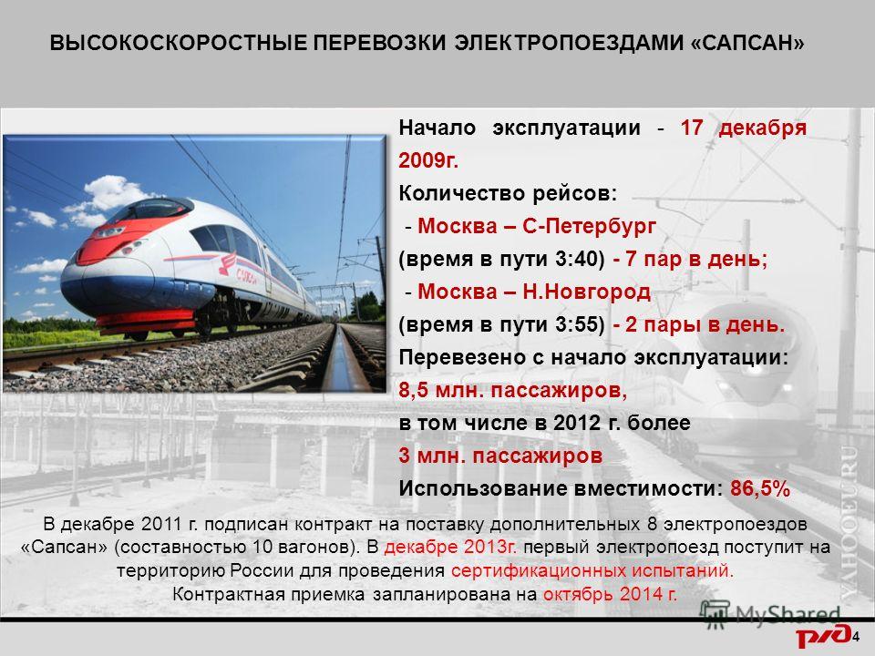 Сколько по времени едет поезд москва питер
