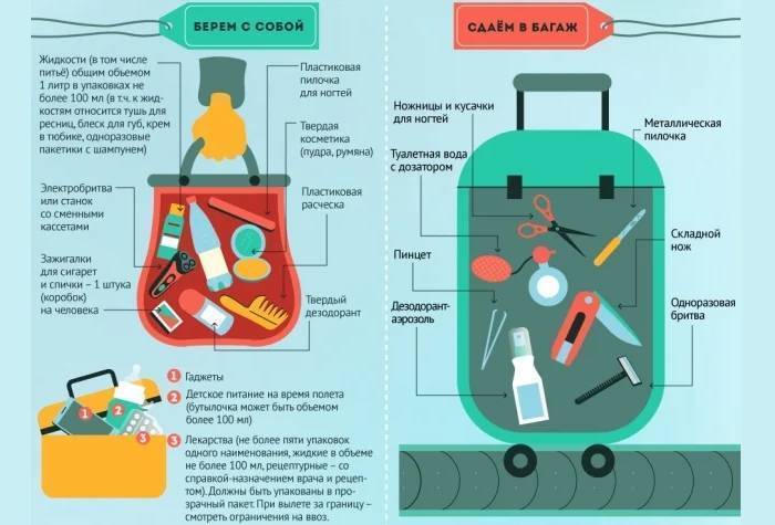Что и как можно провозить в самолёте: жидкости, еда, сигареты и пр
