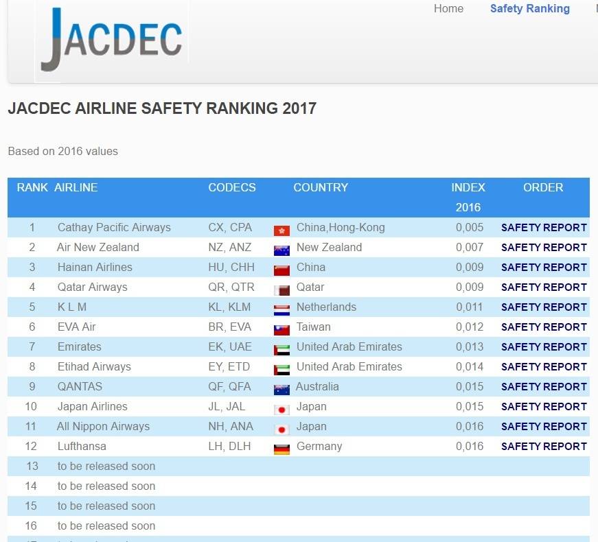 Авиакомпании мира: рейтинг лучших, самых безопасных, дешевых и популярных