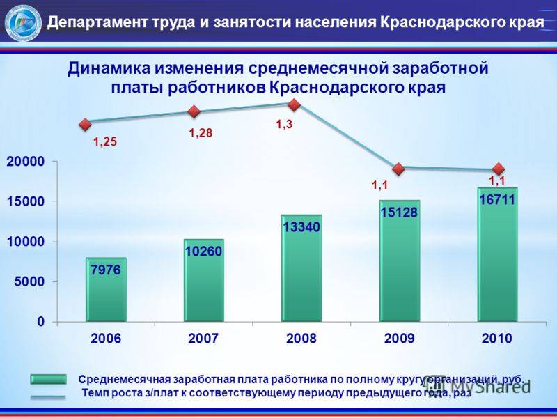 Новочебоксарск: население, численность жителей, климат и экономика города