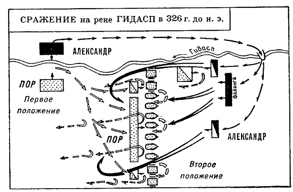Последнее сражение александра великого
