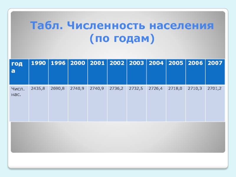 Описание административно-территориального деления ставропольского края