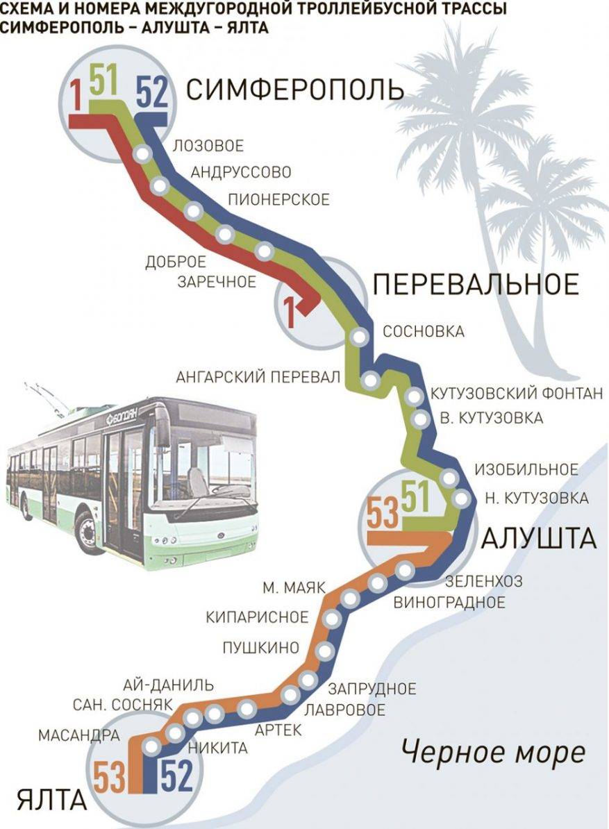 Как добраться от аэропорта симферополь до ялты — цены на автобус, троллейбус, такси, аренда авто