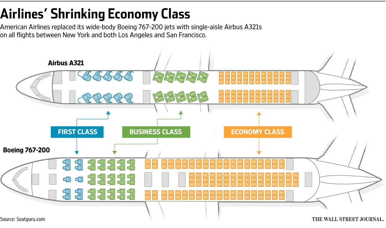 Боинг 767-200 ютэйр: схема салона и лучшие места в самолете