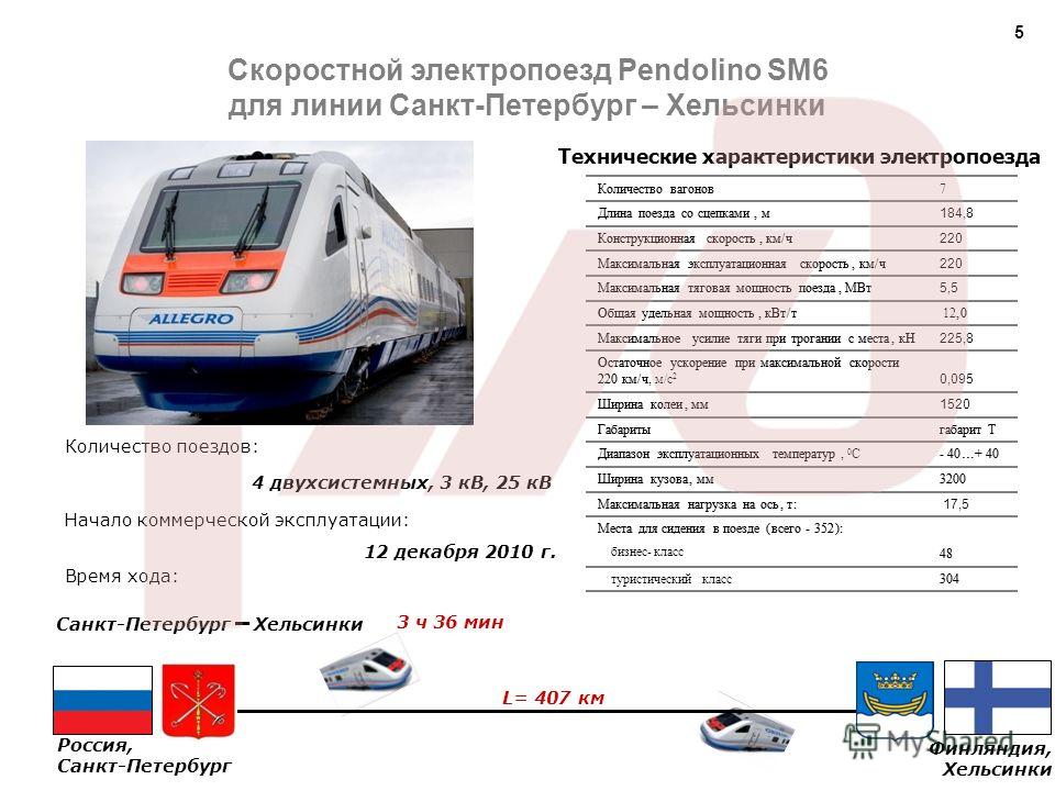 История развития скоростного движения в россии