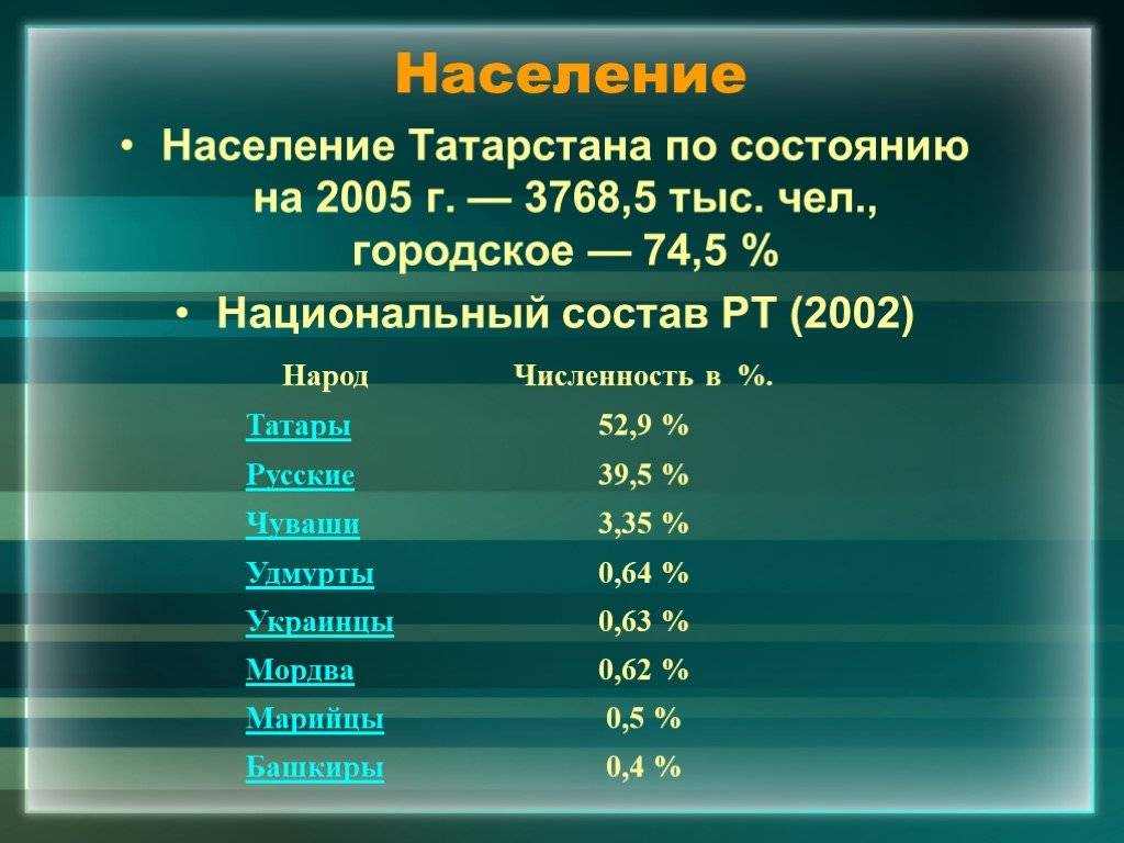 Население казани по данным росстат