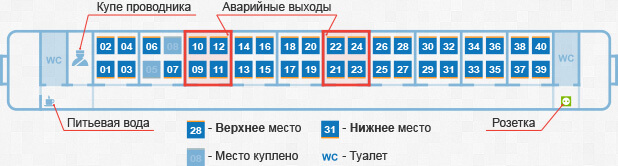 Схема мест в купе в вагоне поезда