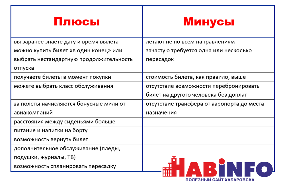 Кому подходит тайланд для переезда на пмж?