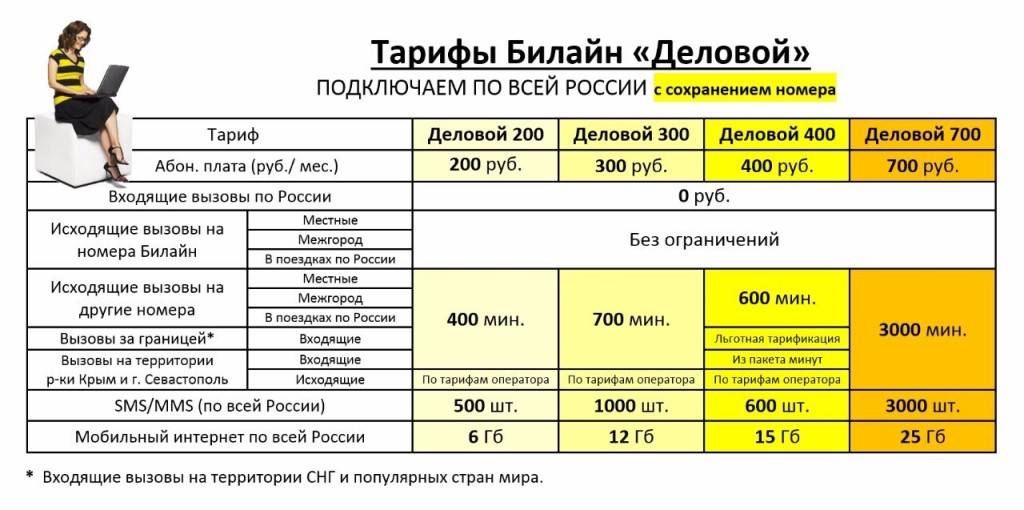 Данная услуга не предусмотрена для вашего тарифного плана