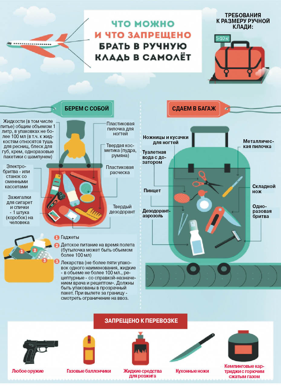 Можно ли провозить лекарства в самолете — правила провоза таблеток и градусников в ручной клади и багаже