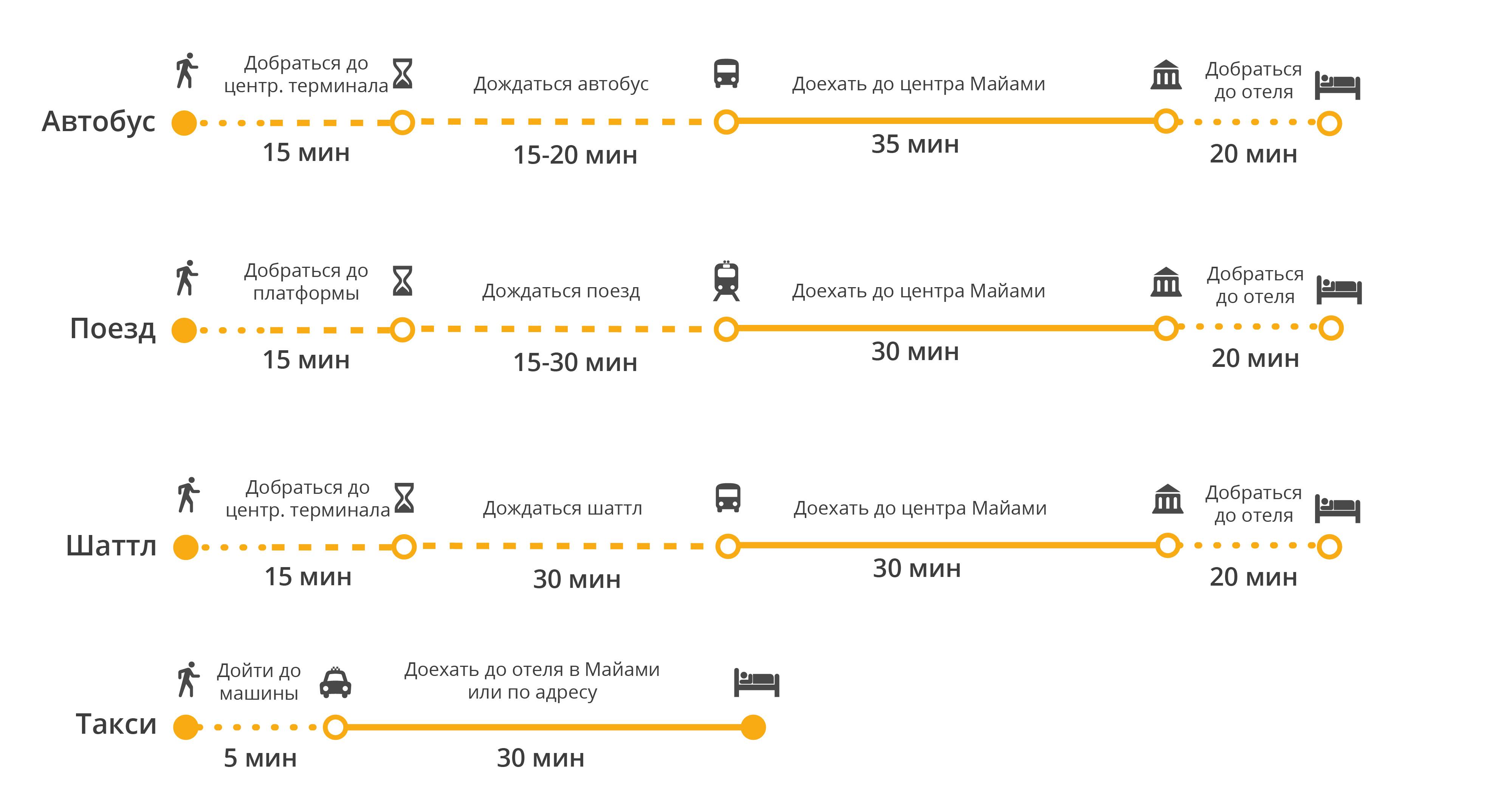 Автобусы и маршрутные такси анапы: все подробности и карты