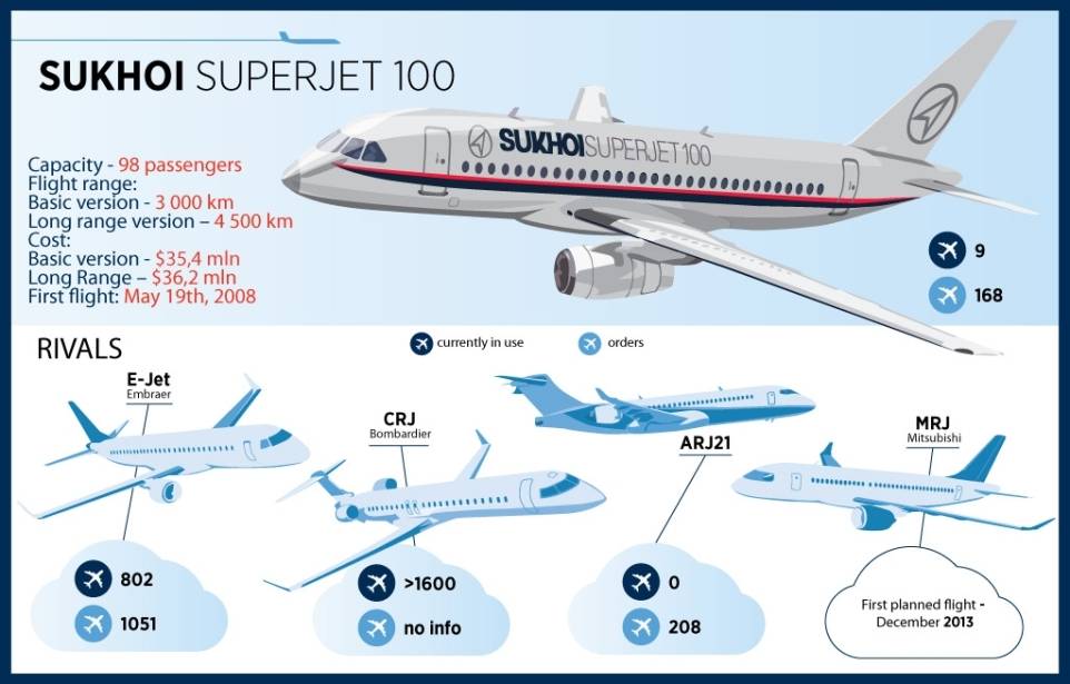 Сухой суперджет 100 – sukhoi superjet: схема салона, лучшие места, фото и и видео самолета