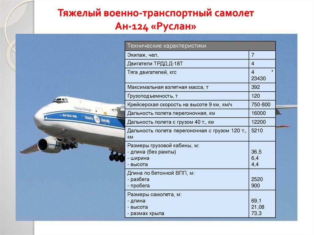 Самолет ан-225 — технические характеристики