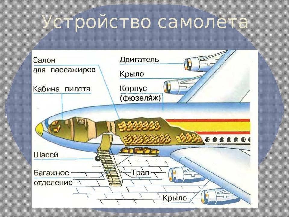 Что чувствуют люди в процессе крушения самолета