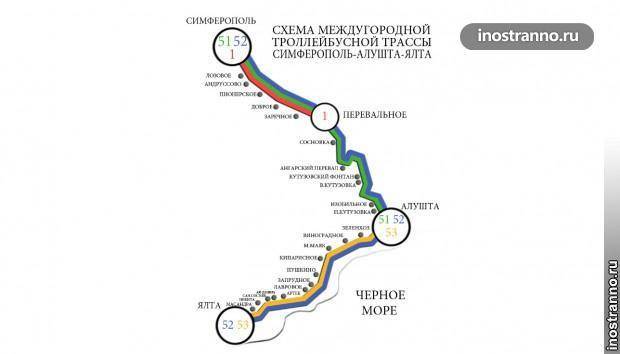 Карта автобусов в симферополе