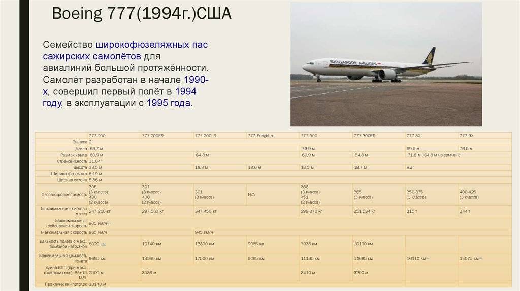 Боинг 747-400: схема салона, выбор лучших мест, характеристики самолета, вместимость, вес - авиа - гид
