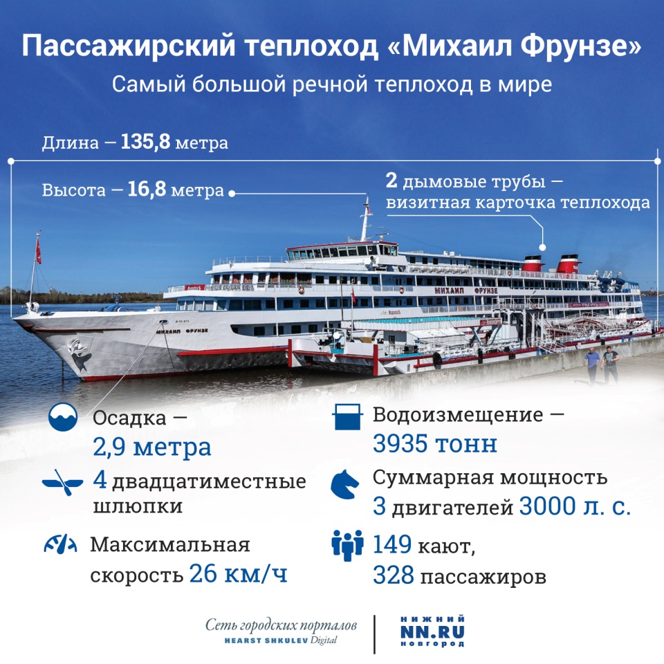 Михаил фрунзе (теплоход) — энциклопедия руниверсалис