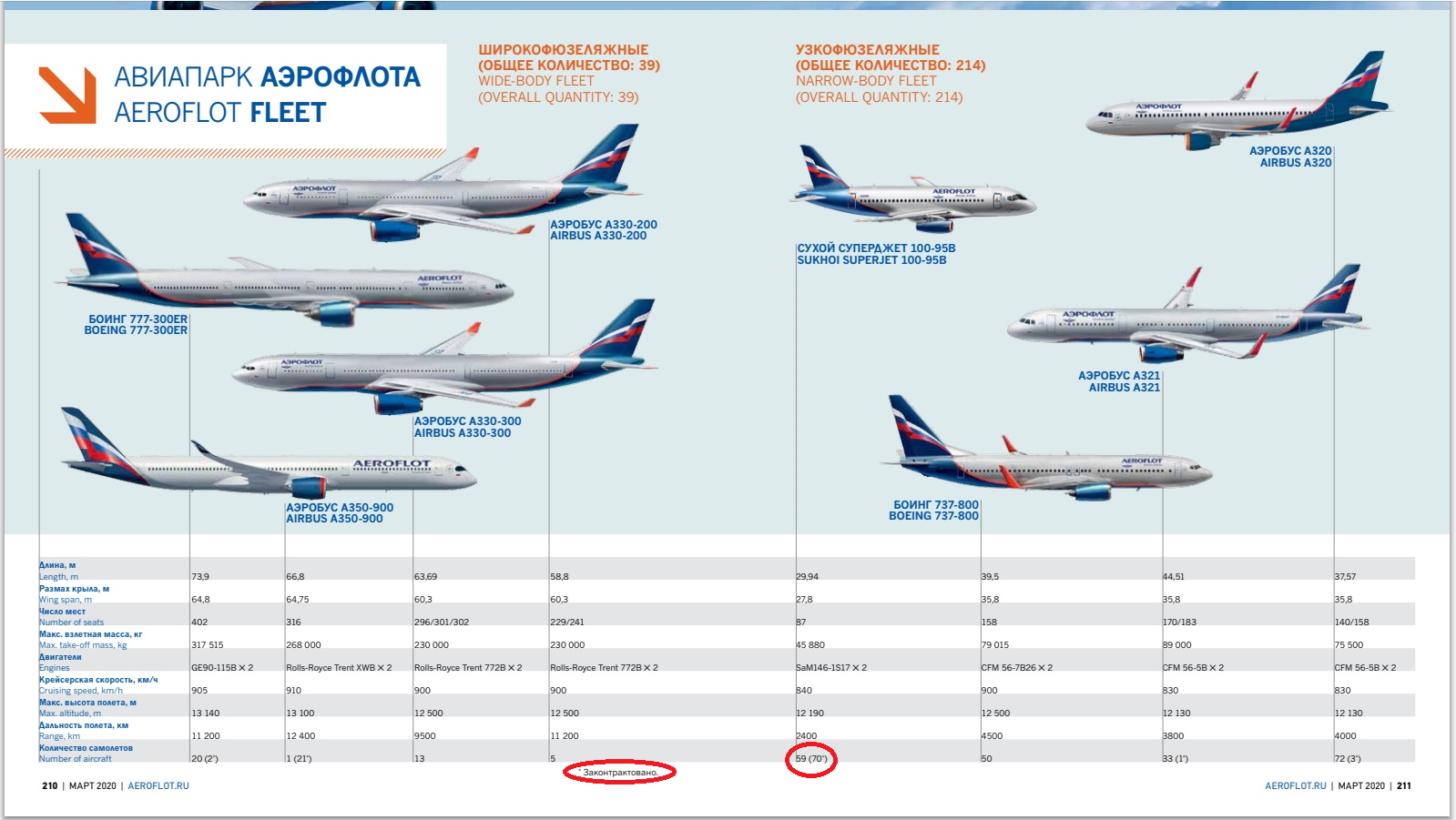 Обзор самолета и лучших мест в боинге 737 300 белавиа
