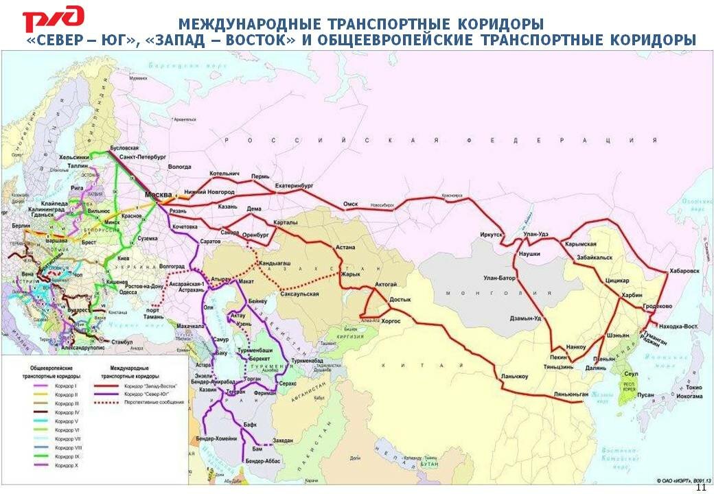 Проект железные дороги россии