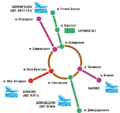 Как доехать из аэропорта шереметьево к красной площади: аэроэкспресс и метро