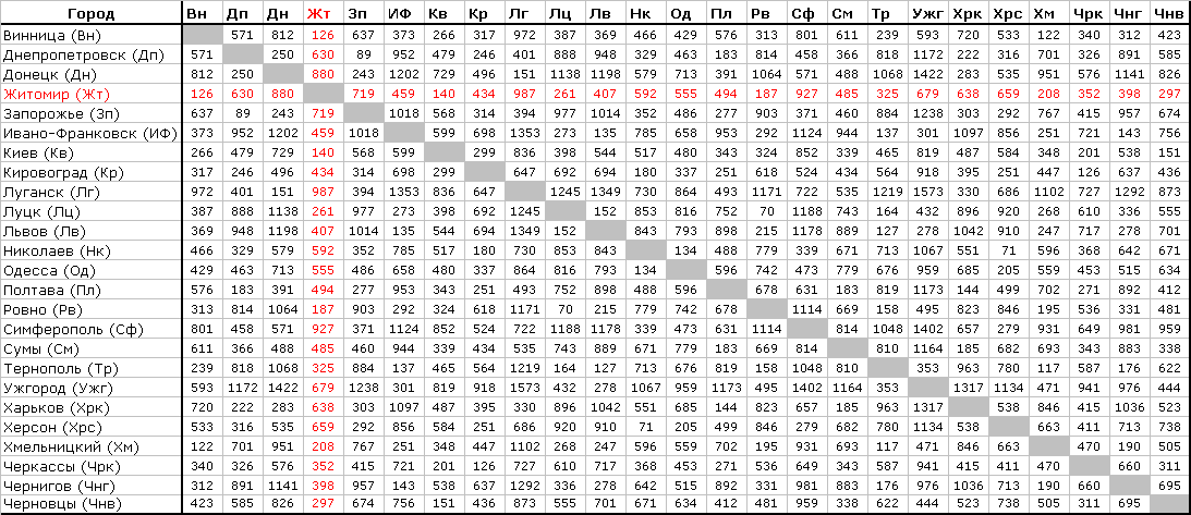 Карта расстояний украины