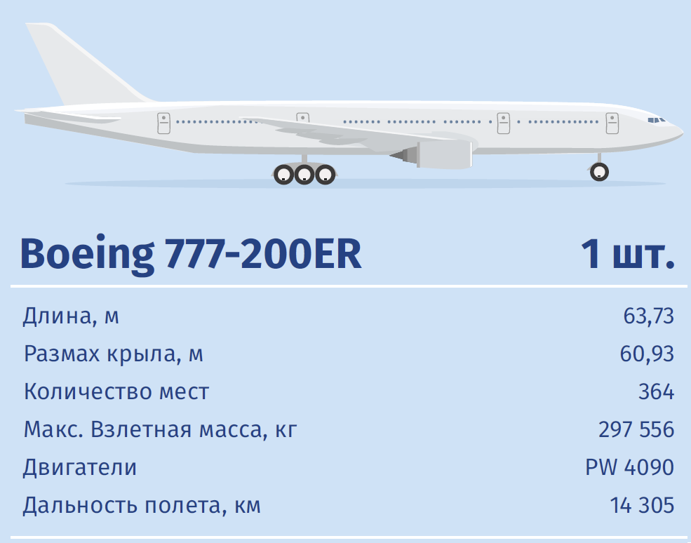 Боинг 777 36n er схема салона