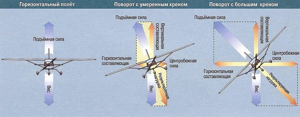 Испытания на боковой ветер - sukhoi superjet 100