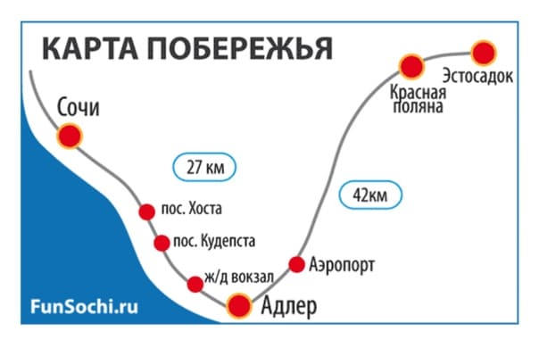 Как добраться из адлера в лазаревское: электричка, «ласточка», автобус, такси, машина. расстояние, билеты и расписание 2021 на туристер.ру