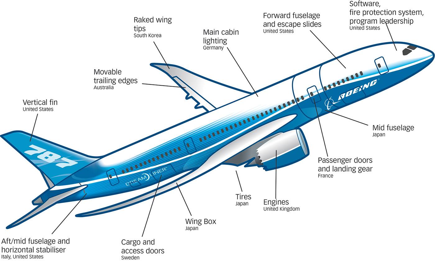 Самолет magknight boeing 787-9 dreamliner