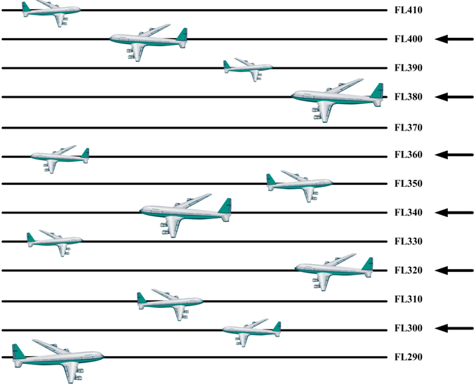 Средняя и максимальная скорость пассажирского самолета боинг