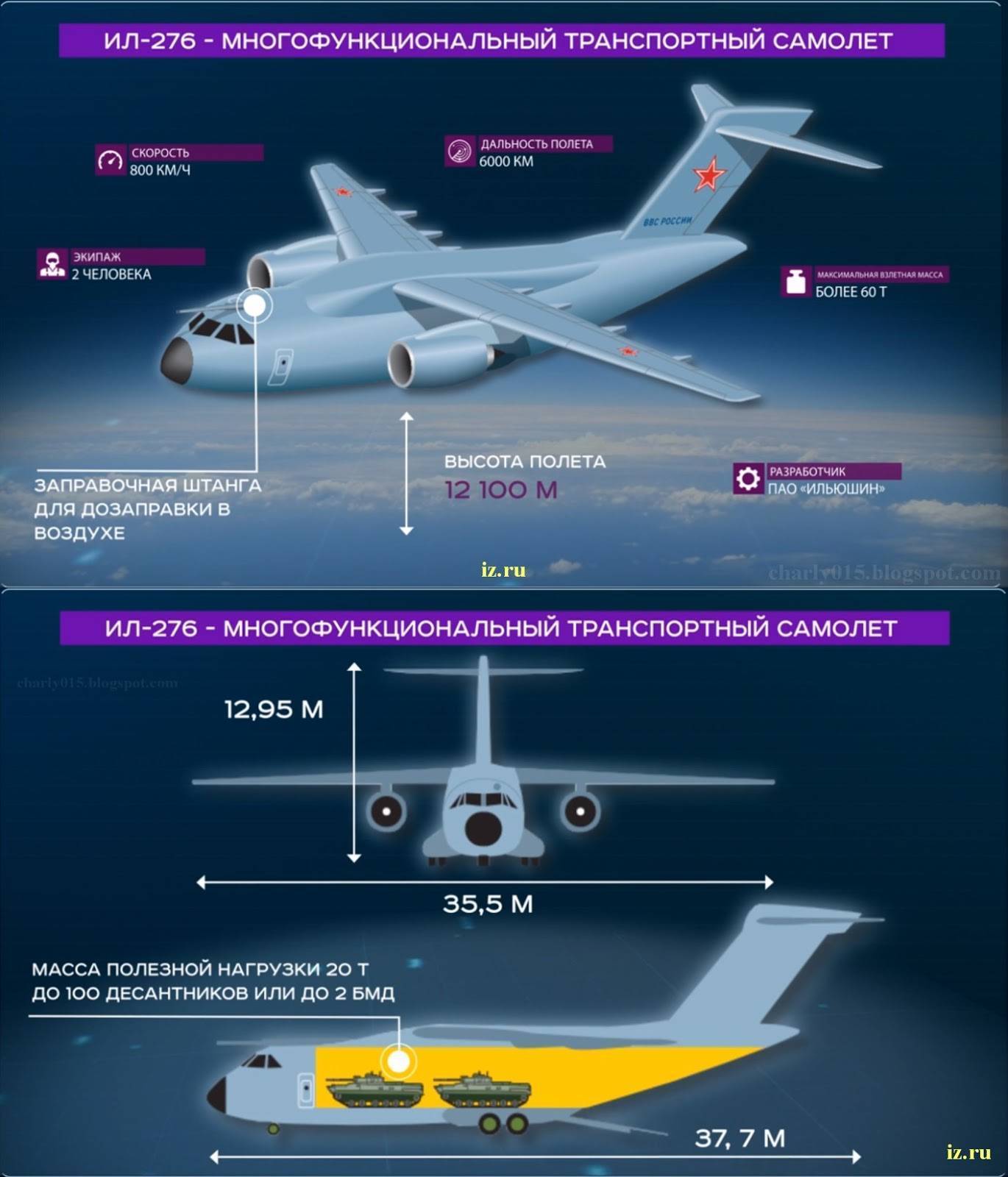 Ил-276: характеристики мтс, описание самолета свтс
